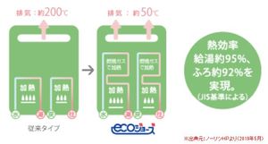 オー　ブリエ 203号-3