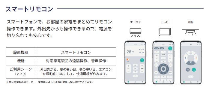 シャーメゾンステージ浦和常盤 203号-5