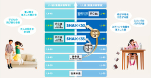 Ｎ　ｍａｉｓｏｎ　Ⅵ 101号-4