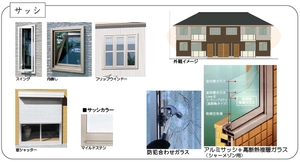 Ｒｅｌａｆｏｒｔ　Ｖｉｌｌａ　Ａ 201号-7