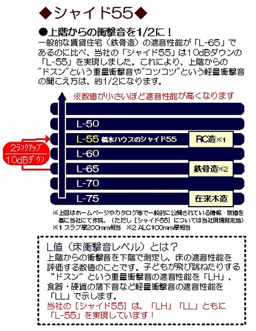 ボナール・レジデンス弐番館 201号-9