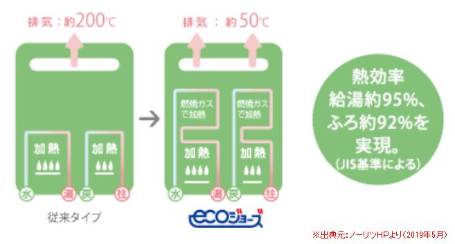 プレベールＢ 301号-11