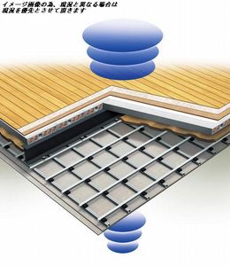 ディ　コトーネ 201号-3