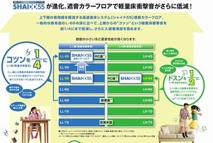 ヒルズ豊四季 202号-6