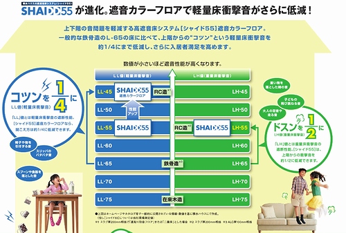 ヒルズ豊四季 202号-6