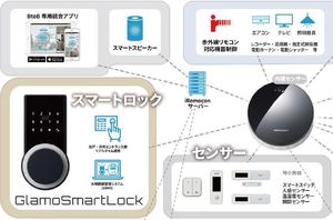 カーサ・卯の花A 202号-1
