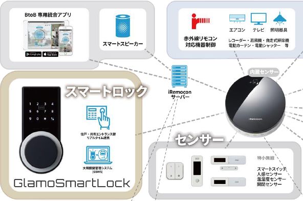 カーサ・卯の花A 202号-1