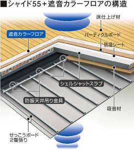 リオリエントオーヴィル 0301号-6