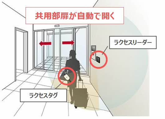 アヴェニール雄飛ヶ丘 0202号-7