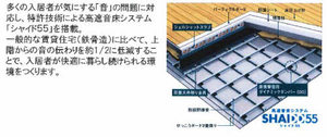 シャーメゾン祇園 A0201号-14