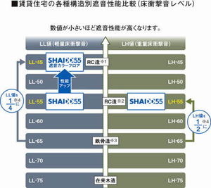 プロヌーブ国府 A棟 A0102号-2