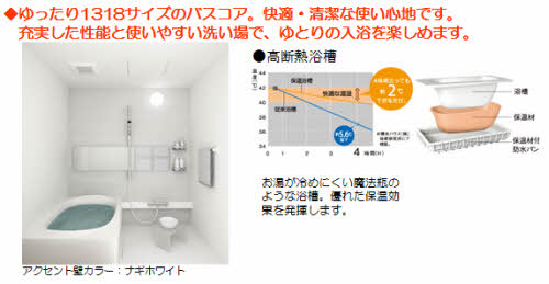 Ｓｕｎ　Ｖｉｌｌａｇｅ（サンヴィレッジ） A0201号-3
