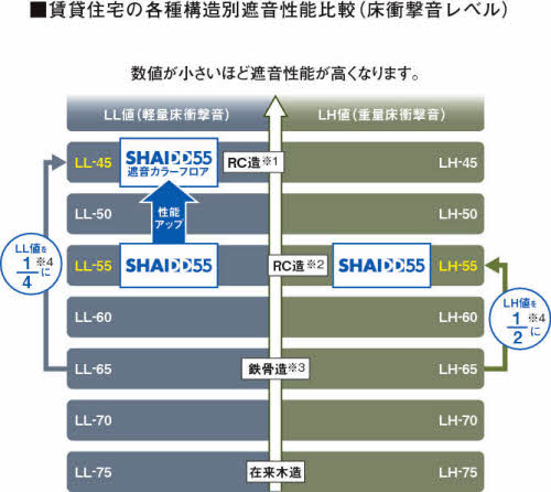 ベレオ西新浜　Ａ棟 102号-5