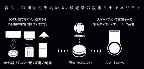 シャーメゾン響 103号-2