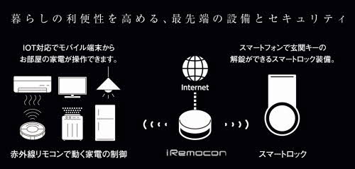 シャーメゾン サクセス A棟 A202号-5