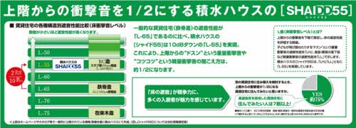 パレス中野 101号-3
